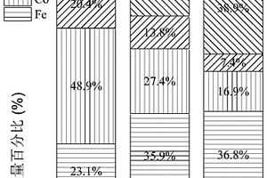FeCoNiMn高熵合金薄膜、其制备方法及应用