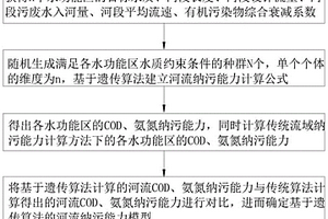 基于遗传算法的流域纳污能力计算方法