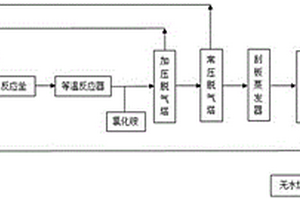 乙炔与酮类化合物合成炔醇的新工艺