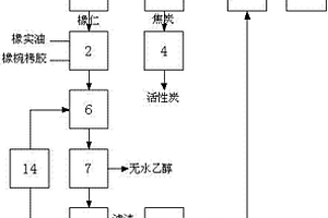 橡实制备燃料乙醇及资源化利用的方法