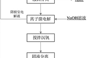 由钒酸钠制备偏钒酸铵的方法
