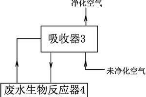 复合益生菌组合物及其空气净化应用和空气净化装置
