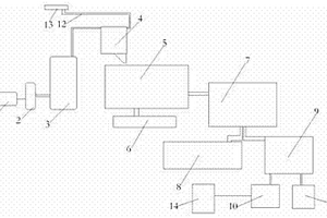 餐厨垃圾资源化利用、无害化处理装置及方法