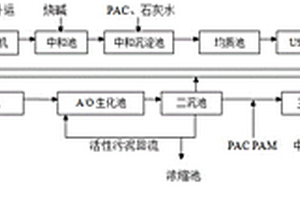 造纸制浆黑液处理系统