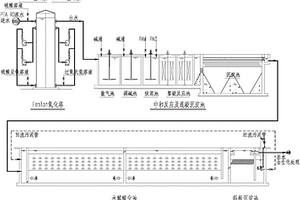 对PTA污水经双膜脱盐回用后残余RO浓水的预处理方法