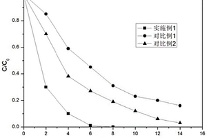 硫化银/磷化钴复合光催化剂及其制备方法