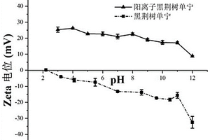 阳离子黑荆树单宁絮凝剂及其制备方法