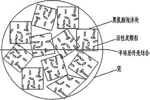 承载微生物的填料