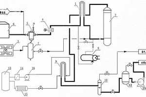 湿式氧化法处理废碱液的装置及其工艺