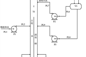 醋酸和水的分离装置及其操作方法
