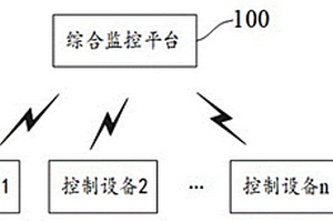 基于企业排污分配量的刷卡排污控制方法及系统