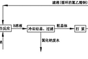 2，4-二氯苯氧乙酸的制备方法