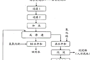 电镀清洗水零排放的方法
