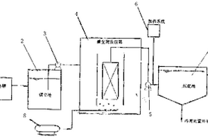 膜-絮凝沉淀污水处理系统