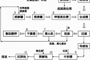 含氟和钾废物环保处理生产氟钛酸钾的工艺