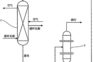 油页岩干馏系统空气塔段循环水利用装置及方法