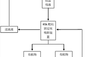 可再生靶向吸附处理机械蒸汽再压缩结晶母液的清洁生产工艺