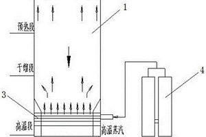 活性炭生产工艺