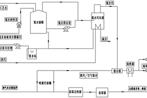 用于罐式炉的烟气脱硝装置及其脱硝方法