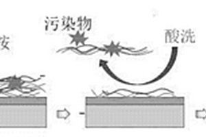 用于正渗透技术的可再生聚电解质膜的制备方法及其再生方法