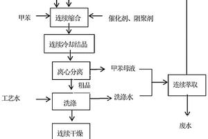 脱氢醋酸合成中甲苯母液连续处理工艺