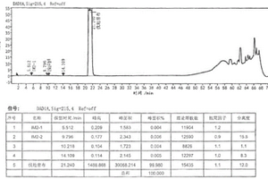N-[[4-(5-甲基-3-苯基-4-异噁唑基)苯基]磺酰基]丙酰胺钠的制备方法