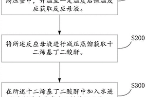 润滑油防锈添加剂的合成方法