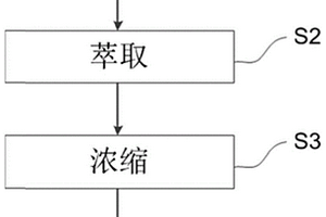 烟碱及其制备方法