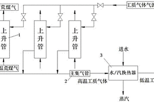 用于焦炉上升管荒煤气余热回收系统