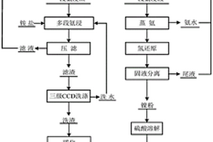 镍盐制备电池级硫酸镍的绿色方法