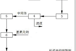 用湿法磷酸制备磷酸三钠的方法