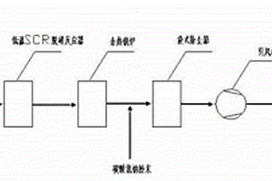 焦炉烟道废气脱硫脱硝及余热回收的一体化工艺