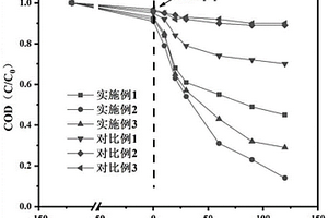 铜镧共修饰的铝基催化剂及其制备方法