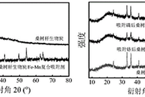 桑树杆生物炭/Fe-Mn复合吸附剂的制备方法及应用