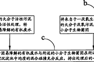 活性污泥处理方法
