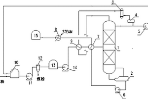 高含尘量煤焦油分离提质工艺及系统