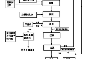 气水联合循环净化的方法