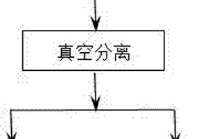 从碲化铋物料中回收碲和铋的方法