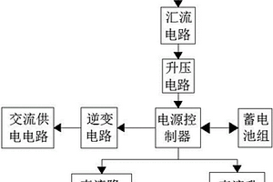 基于太阳能供电的中水回用处理设备