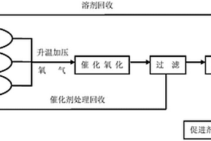 橡胶硫化促进剂CBS的制备方法