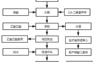 2，6-二羟基甲苯的制备方法