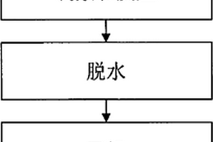 利用黄姜淀粉制备酯化淀粉的加工工艺