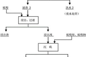 从废雷尼镍催化剂中回收镍和铝的方法