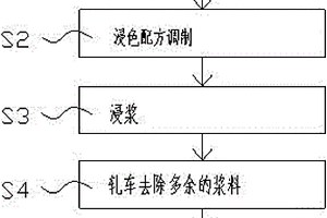 卷帘浸色工艺