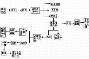 以柚子全皮无残留制备系列产品的方法