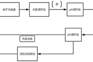 农药厂污染场地地下水抽出处理工艺