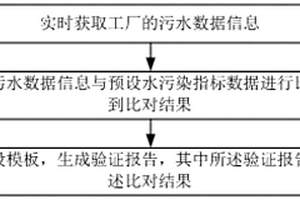 水污染在线监测方法及水污染在线监测系统