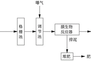 无机陶瓷膜过滤式生活污水的处理方法