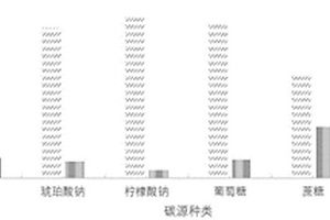 一株具有好氧反硝化功能的施氏假单胞菌及其应用