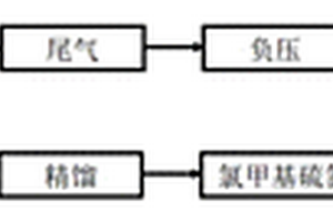 氯甲基硫氮茂的合成方法